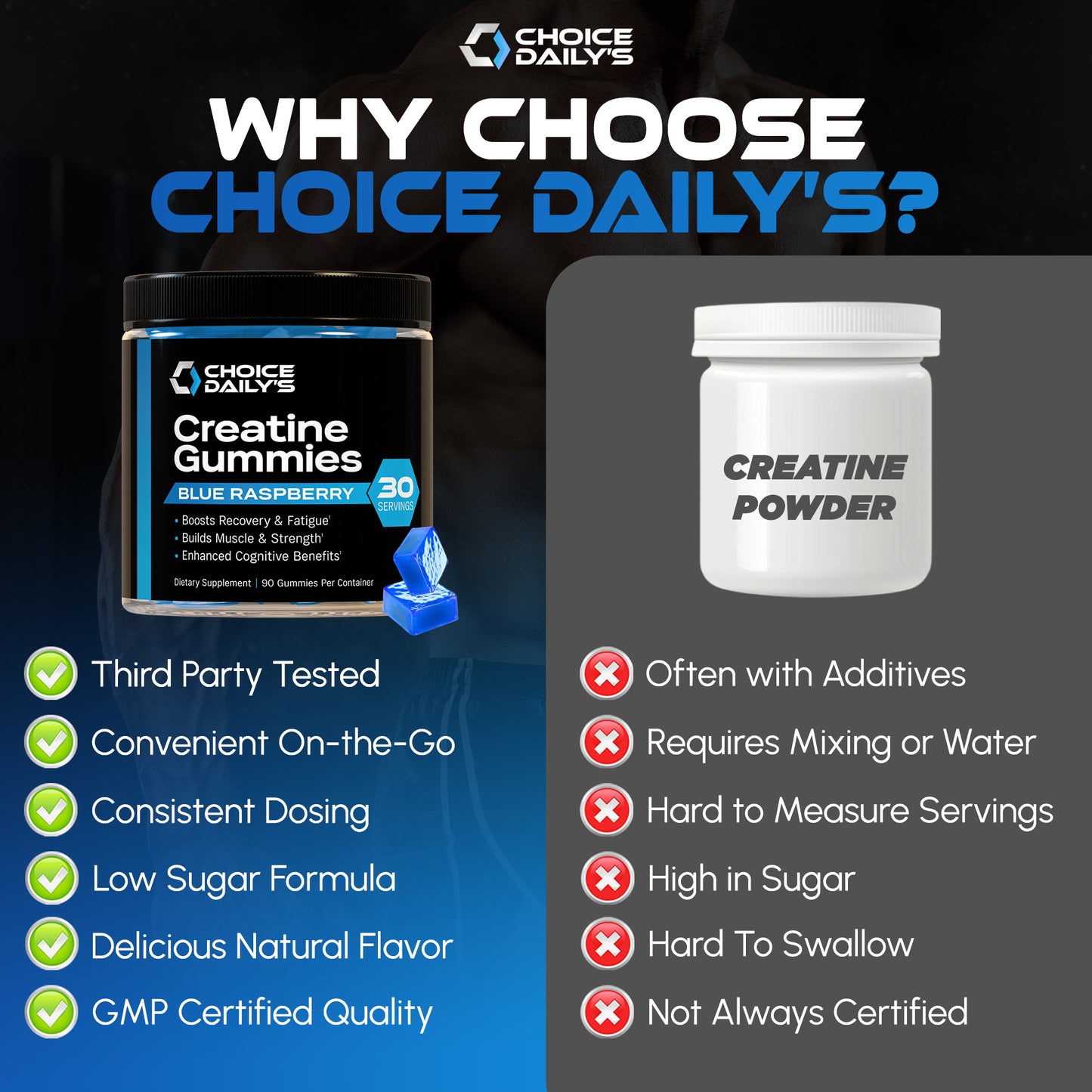 Choice Daily's Creatine Gummies